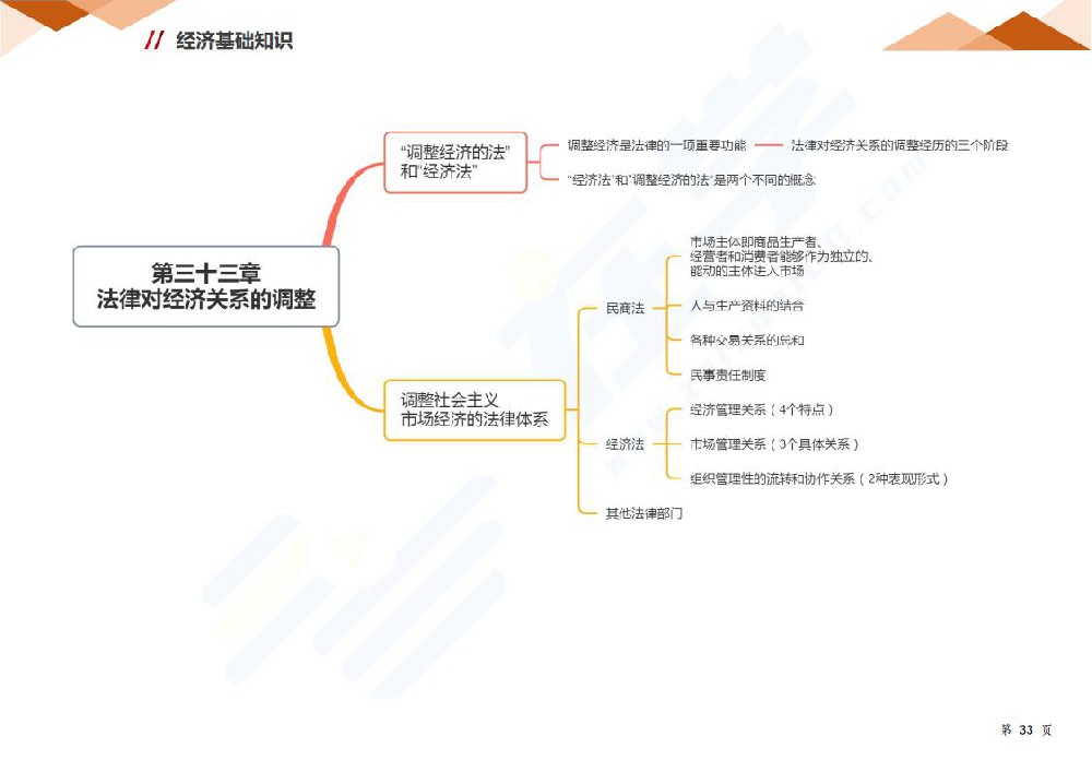 中级经济师-经济基础知识（思维导图）_33.jpg