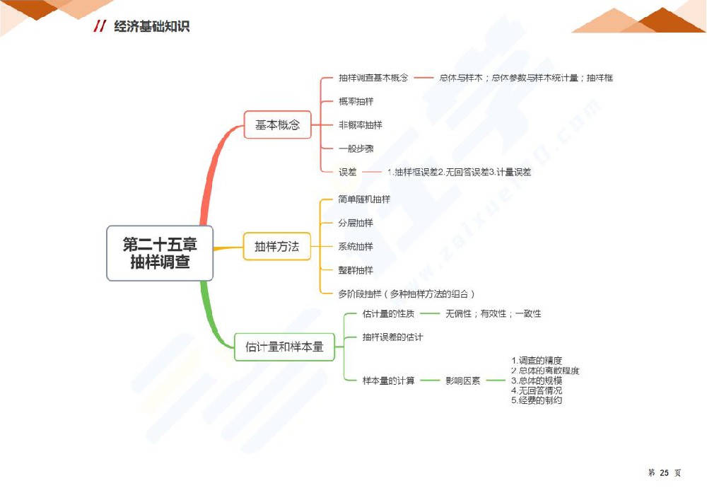 中级经济师-经济基础知识（思维导图）_25.jpg