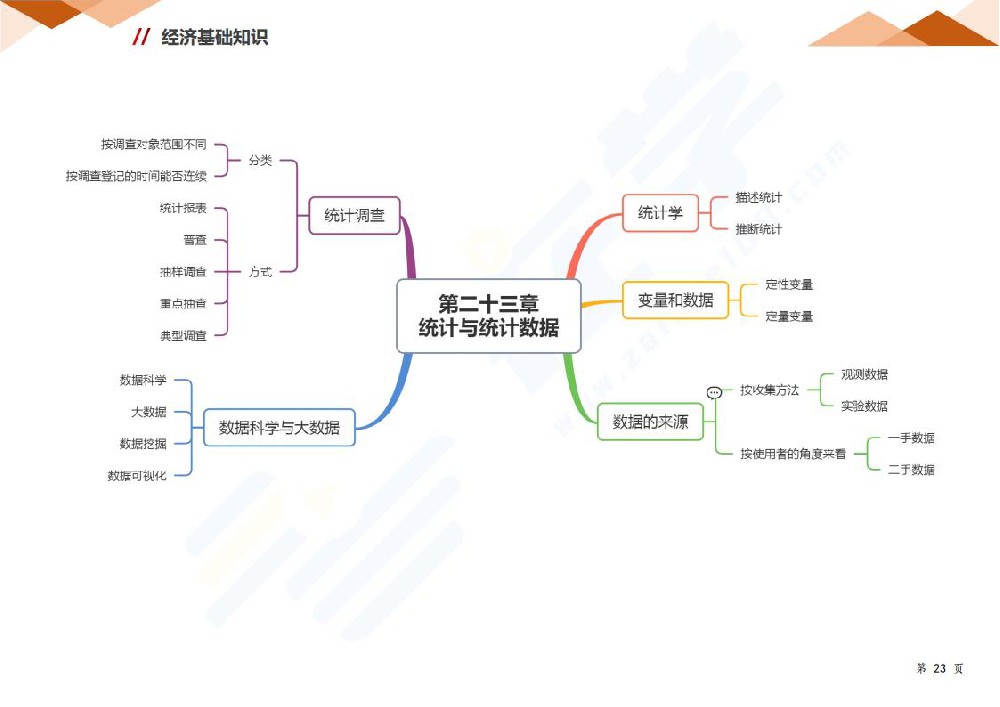 第二十三章 统计与统计数据