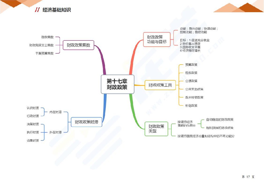 第十七章 财政政策