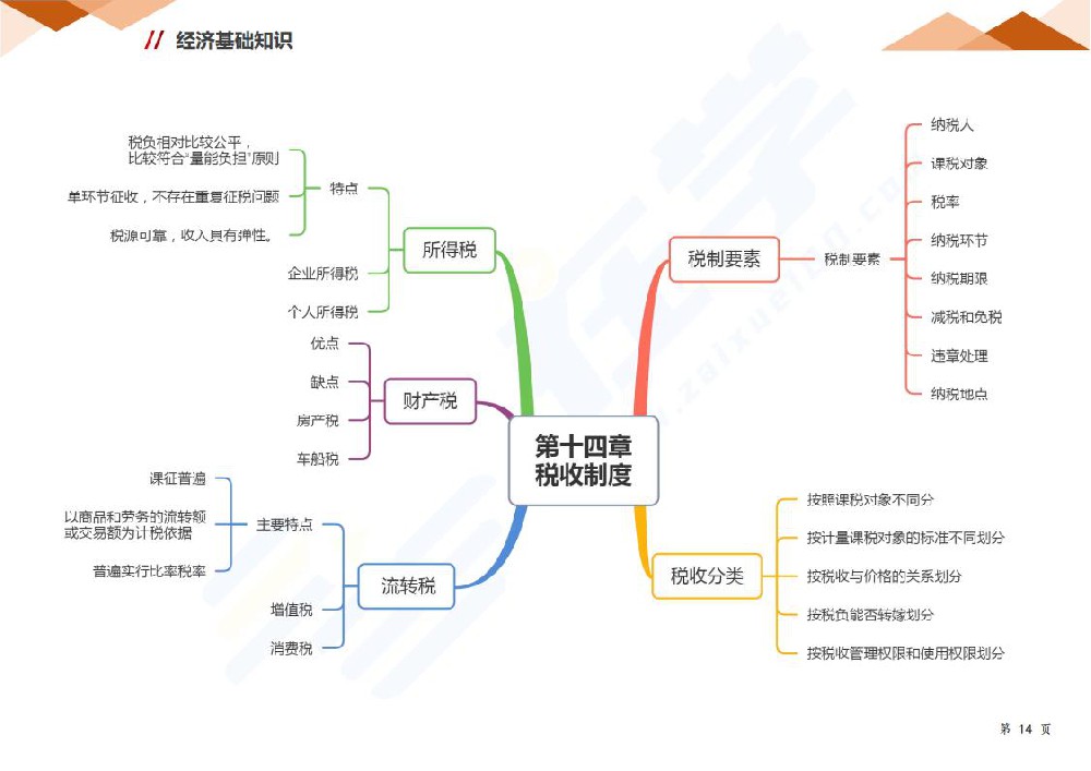 第十四章 税收制度