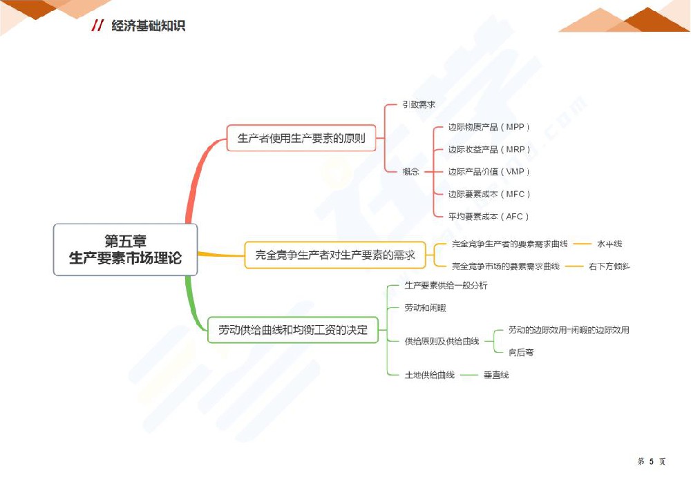 第五章 生产要素市场理论